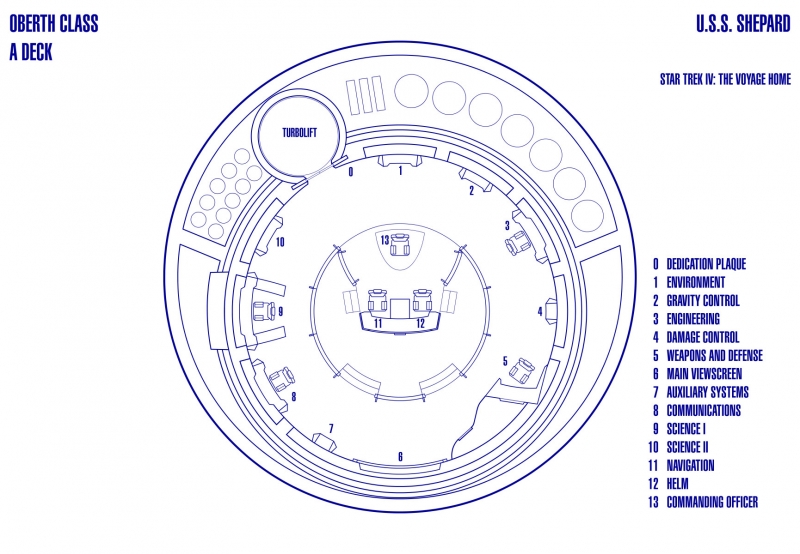 Oberth_Class_-_USS_Shepard.jpg